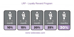 Get extra discounts from loyalty program (LRP)